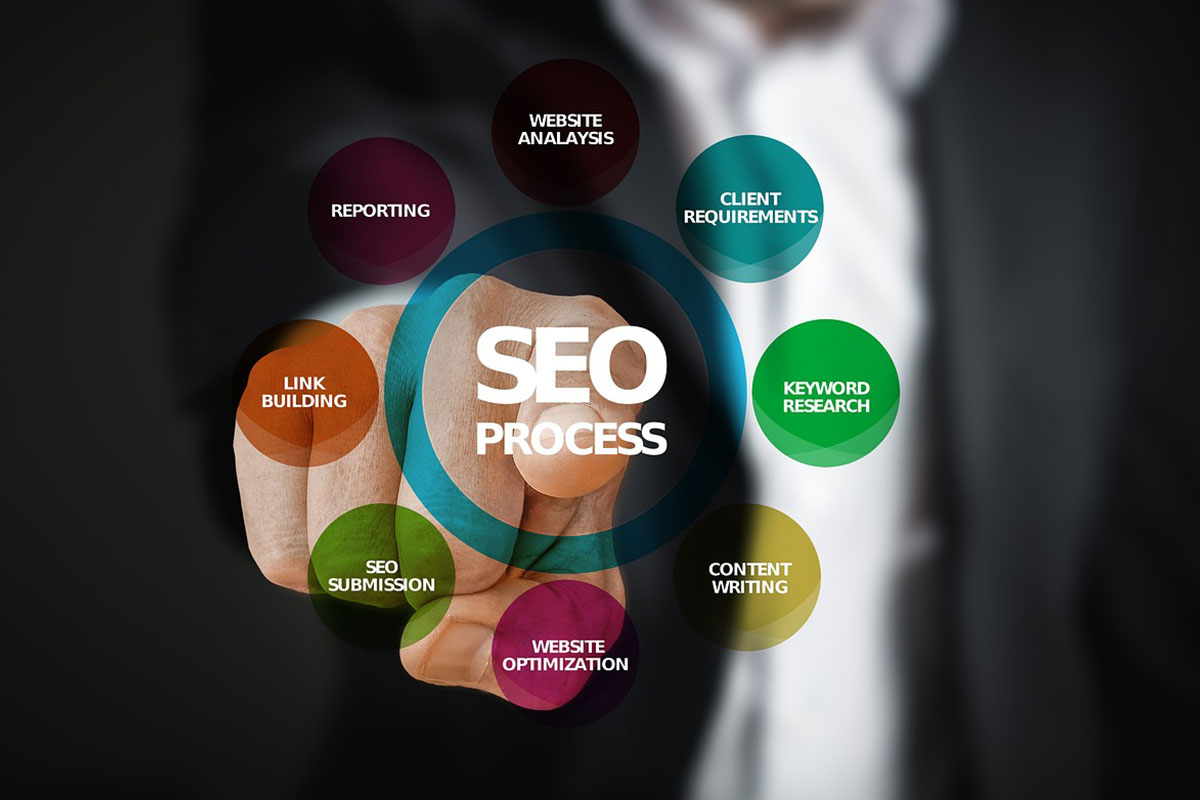 Ranking Your Website with SEO: What you need to Know